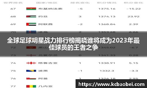 全球足球明星战力排行榜揭晓谁将成为2023年最佳球员的王者之争